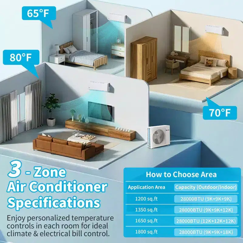 Climatizzatore mini-split Karl Home 3 zone 28000 BTU 20 SEER2 con pompa di calore (9K+9K+18K)