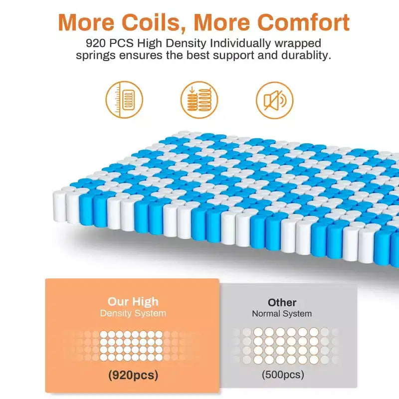 Materasso King Size, Materasso King in Memory Foam Gel da 14 Pollici per Notti Fresche e Sollievo dalla Pressione, Sensazione Media Morbida con Isolamento del Movimento