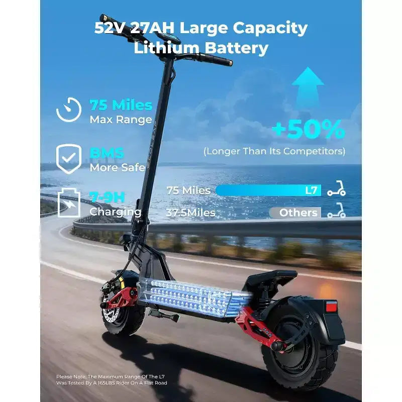 Monopattino elettrico ECOLEAP L7 PRO per adulti, doppio motore di picco da 4000W, 70 km/h, autonomia di 120 km, doppia sospensione, freni a disco anteriori e posteriori, UL